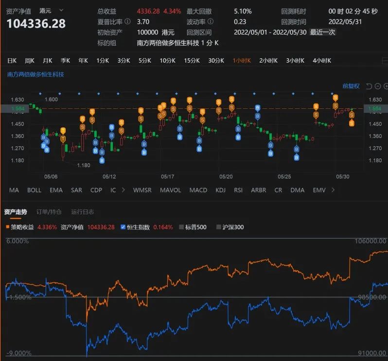 恒生指数和恒生指数etf,恒生互联网etf和恒生指数