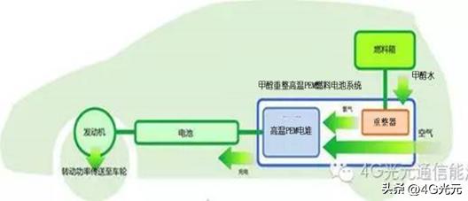 增程式电动车有几款,增程式电动车怎么样呢