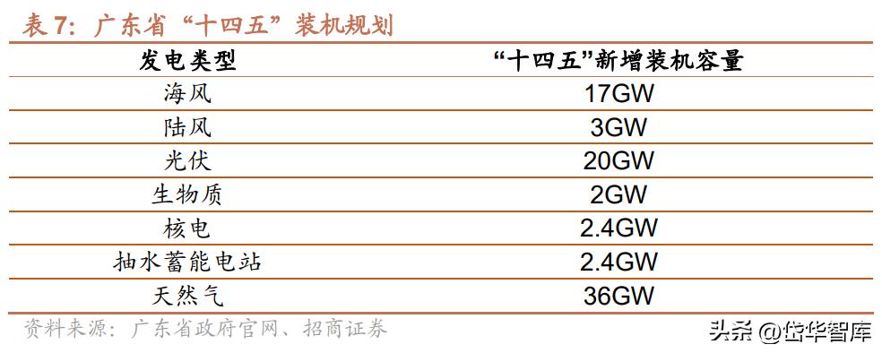 粤电力a股票最新分析,电力板块粤电力a怎么样