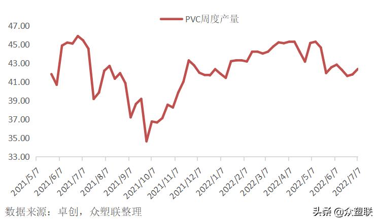 PVC周报：内地氯+碱+PVC亏损，西北综合利润无多，市场边际好转
