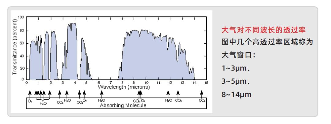 红外技术原理及应用,红外光谱技术