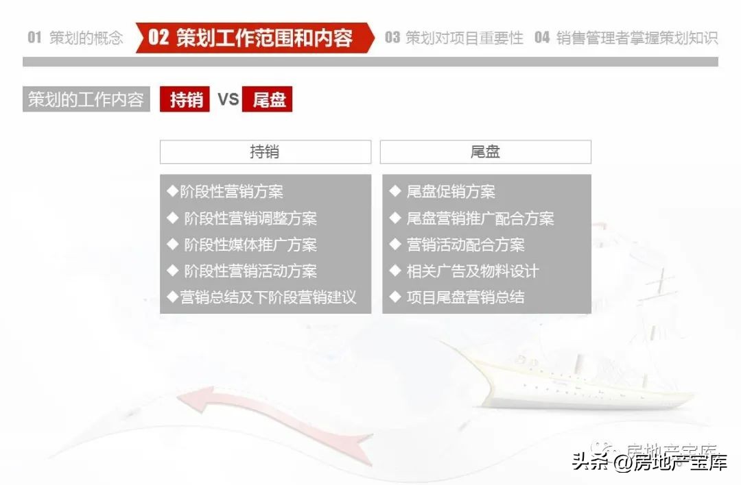 房地产营销策划知识培训,房地产营销策划的课程内容