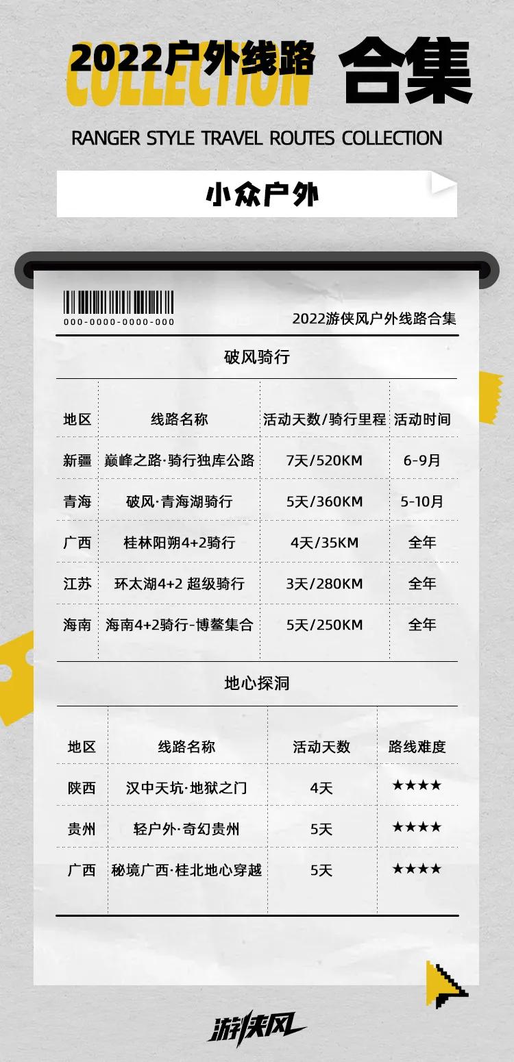 中国十大艰险户外线路,中国最佳户外线路图