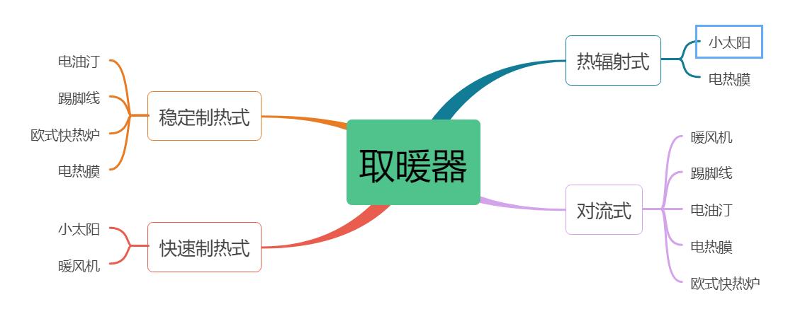 2022新款取暖器美的,2023年取暖器怎么选最合适