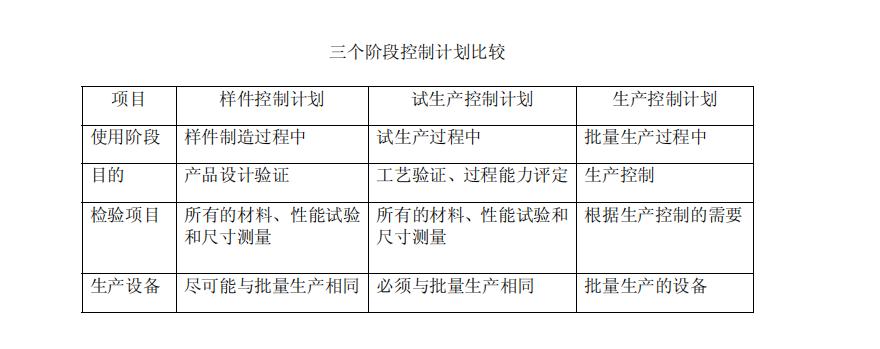 apqp产品先期策划,apqp质量先期策划