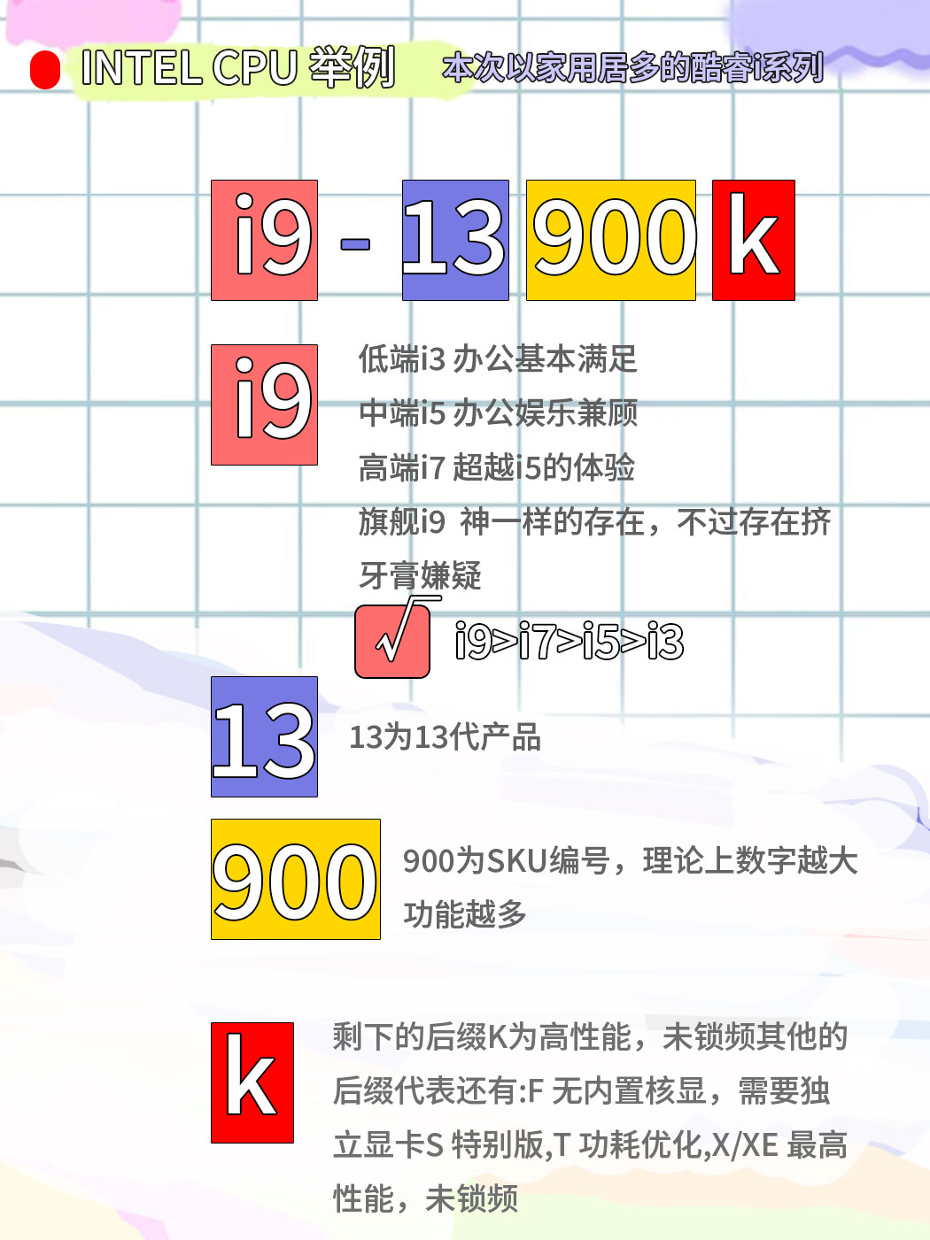 cpu处理器怎么看等级,cpu处理器怎么区分性能好坏