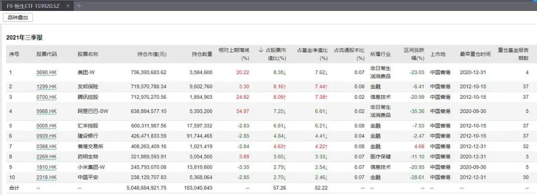 恒生指数开盘跌0.01%,聊聊为什么股市跌得那么惨