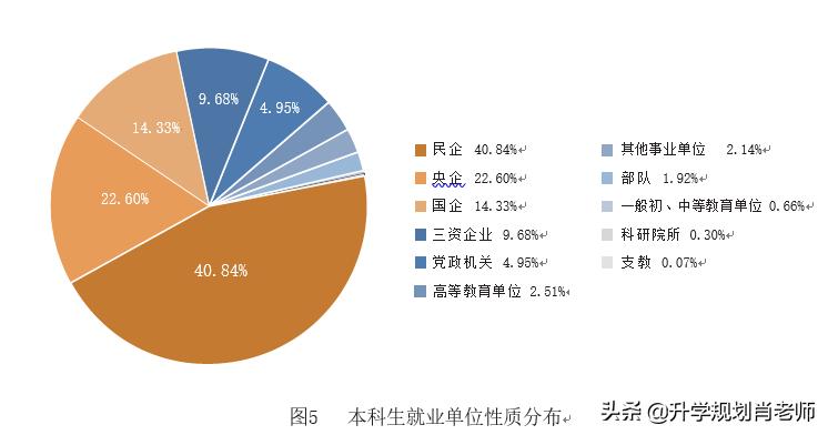 天津大学2020就业，就业率95.86%，189人进国家电网，就业质量好
