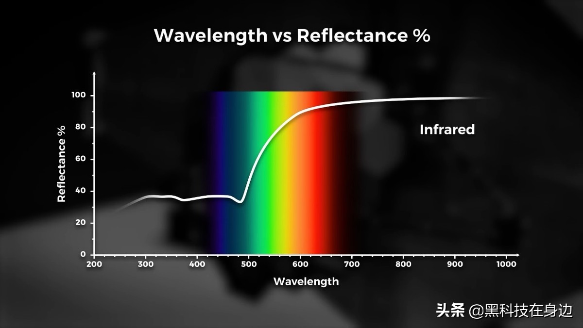 25年100亿打造的韦伯望远镜,韦伯望远镜人类工业皇冠上的明珠