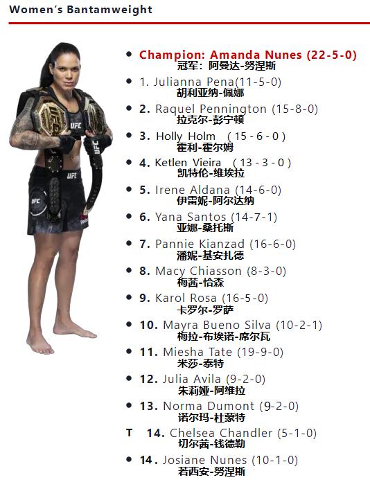 ufc各量级9月最新排名,ufc各量级排行榜2024