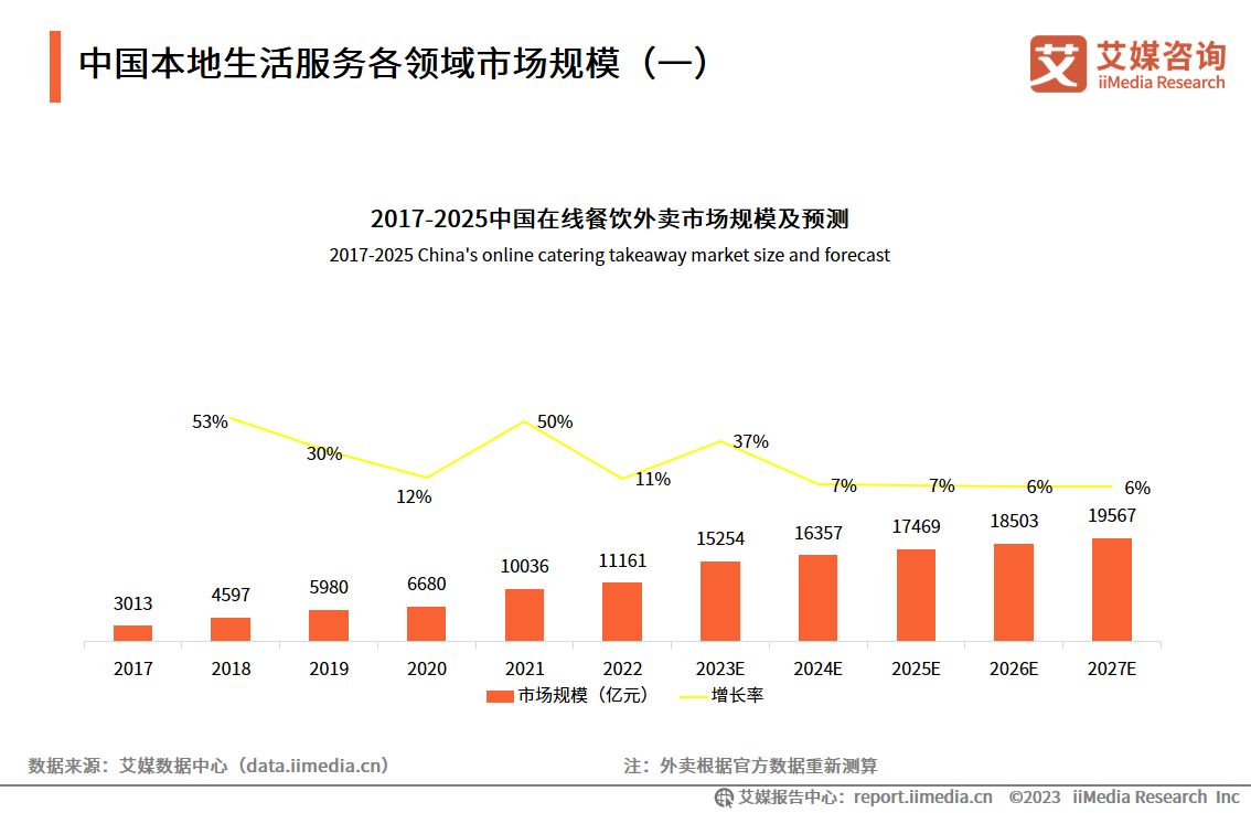 艾媒咨询|2023-2024年中国本地生活服务行业市场监测报告