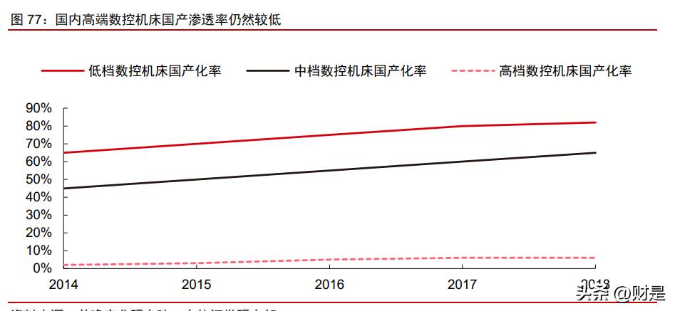 制造业2023年投资策略,科技制造行业2022年投资策略
