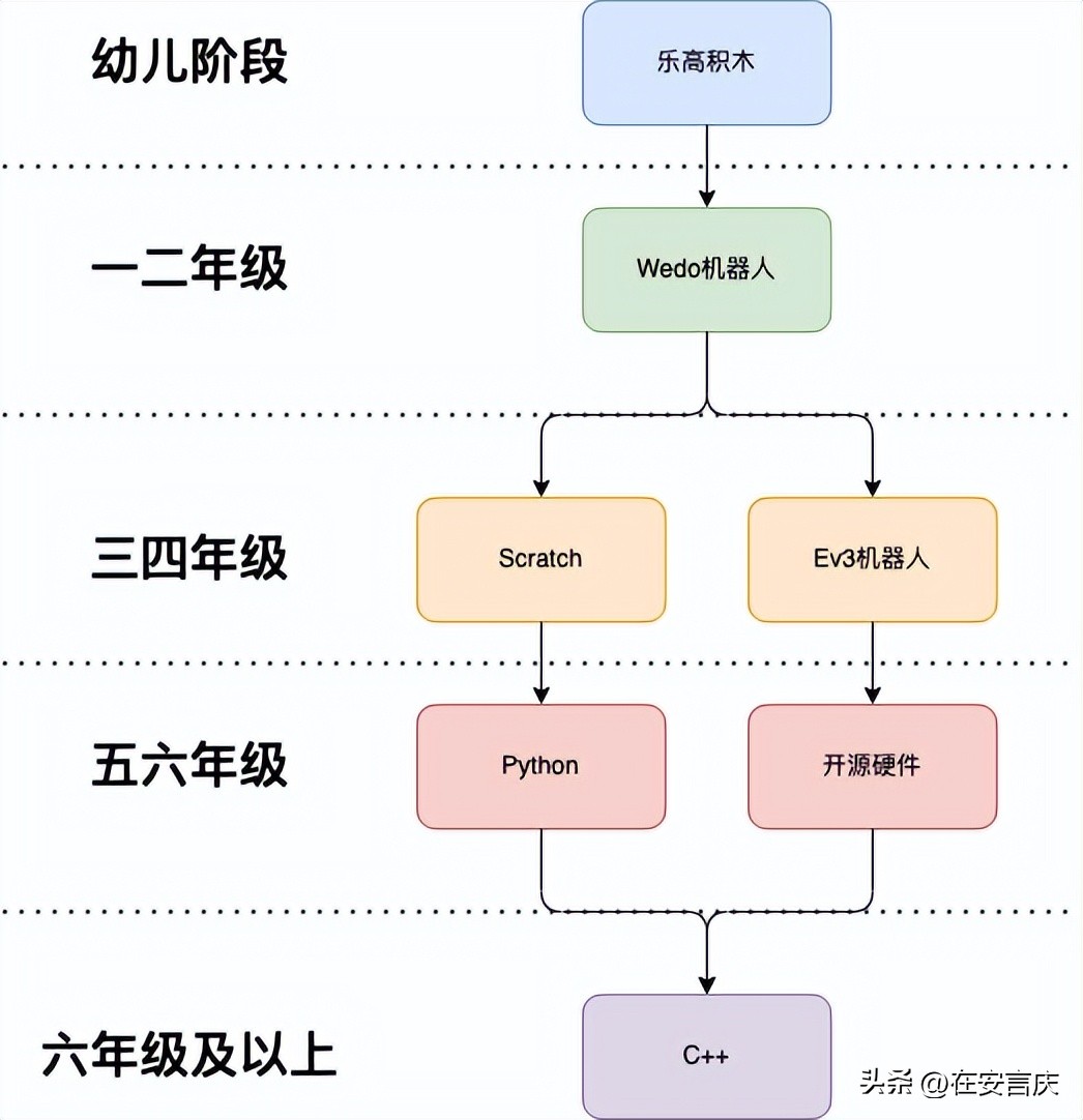 python少儿编程课程体系,少儿编程课程教材教案