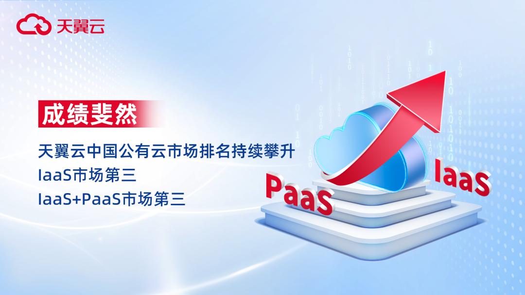 天翼云排第几,公有云市场第一名