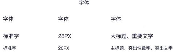 excel可视化看板如何全屏显示,excel大屏看板免费模板