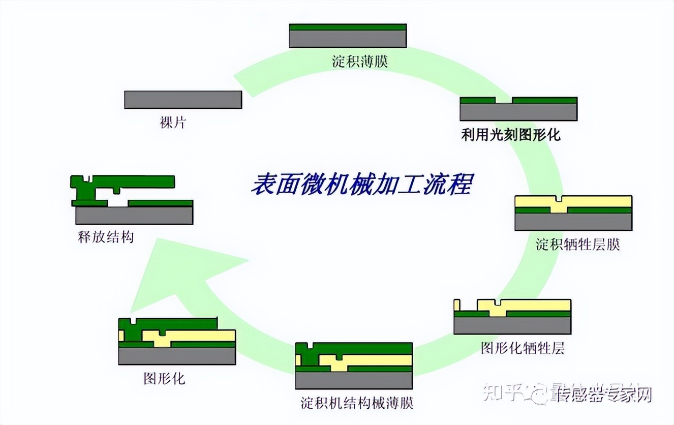 mems传感器芯片,mems传感器最新技术