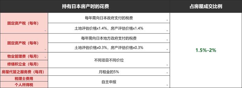 全国不动产统一登记房产税,不动产登记新政引房产税开征猜想