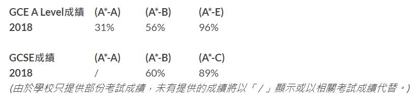 英国：AckworthSchool（艾克沃斯学校），1779年
