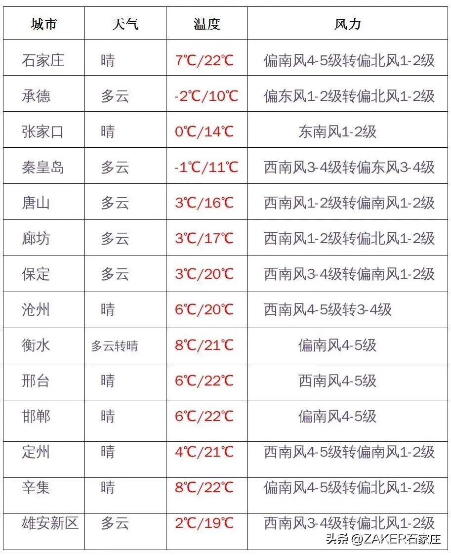 第八批引进高层次科技创新创业人才项目开始申报；河北运动员获得3金2铜；上热搜了！“螺蛳粉”味樱花？