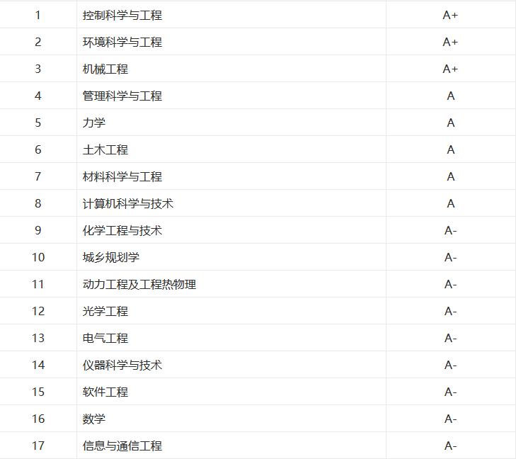 660分可以上哈工大么,660分可以选择大学吗