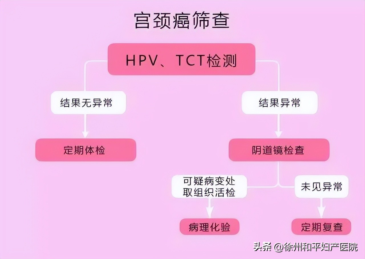 又是扩阴又是“夹肉”,阴道镜到底有多“可怕”?