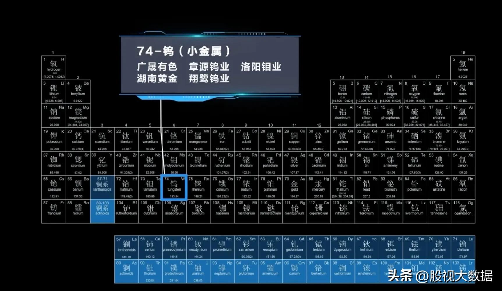 有色金属潜力股票有哪些,有色金属新材料股票有哪些