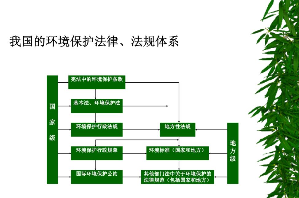 生态环境修复责任在实践中的问题,生态修复是美丽中国的重要途径