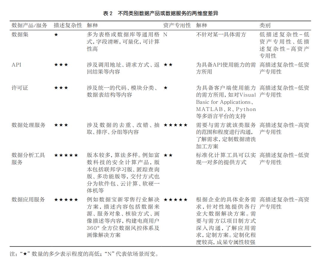 数据流通业务,数据流通业务是什么