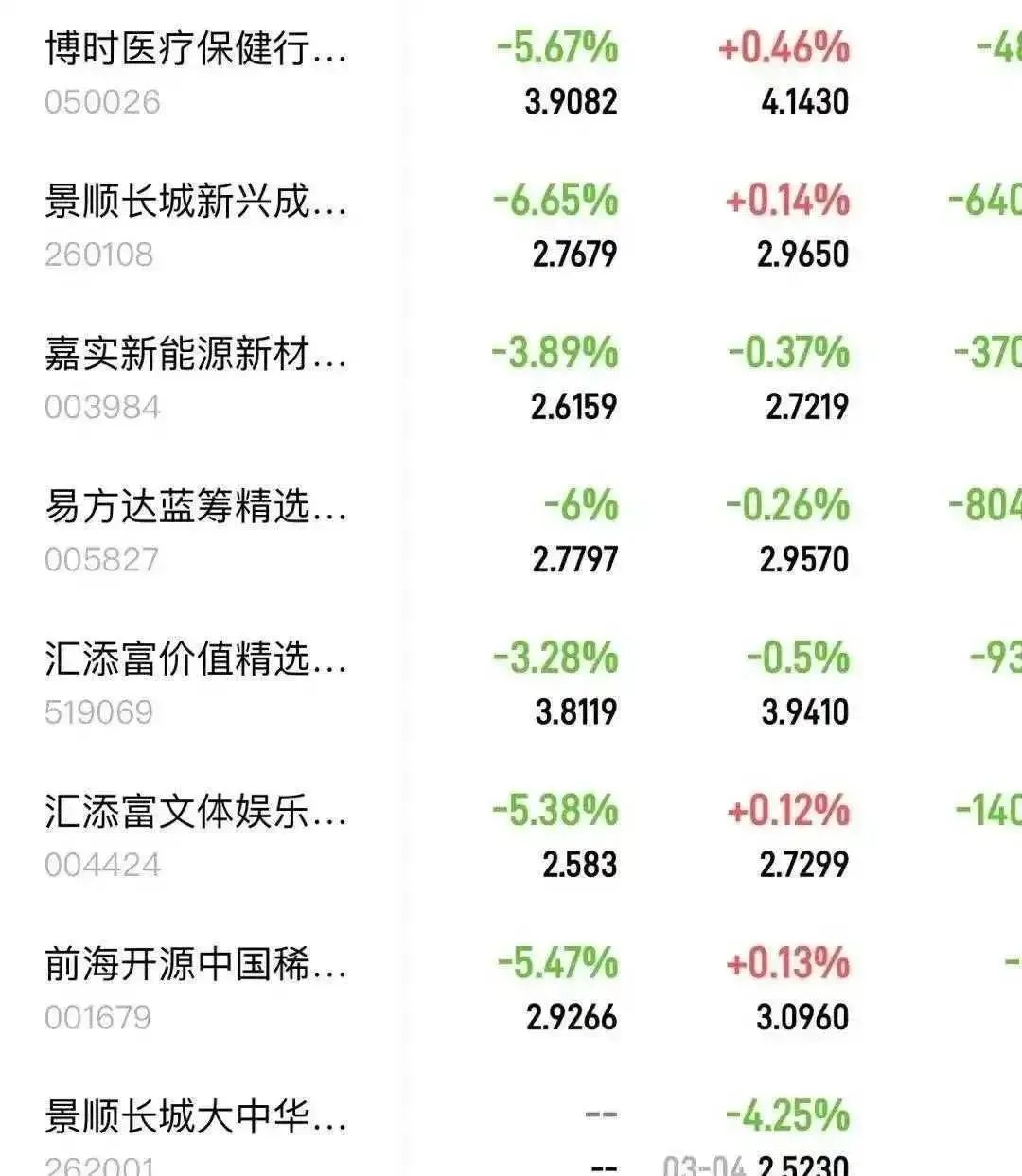 主动基金投资指南pdf,主动型基金买入的最佳时机