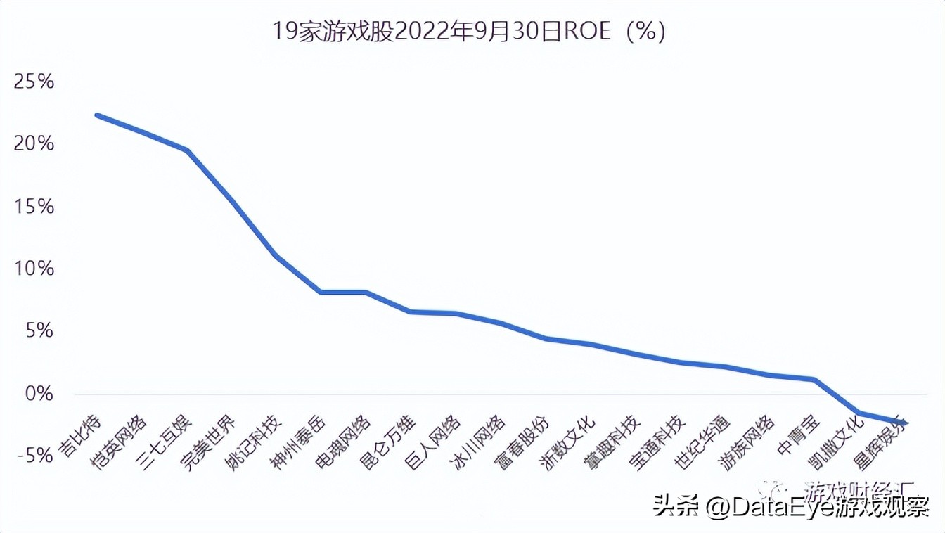 游戏股震荡走高三七互娱涨超7%,a股游戏上市公司龙头2019