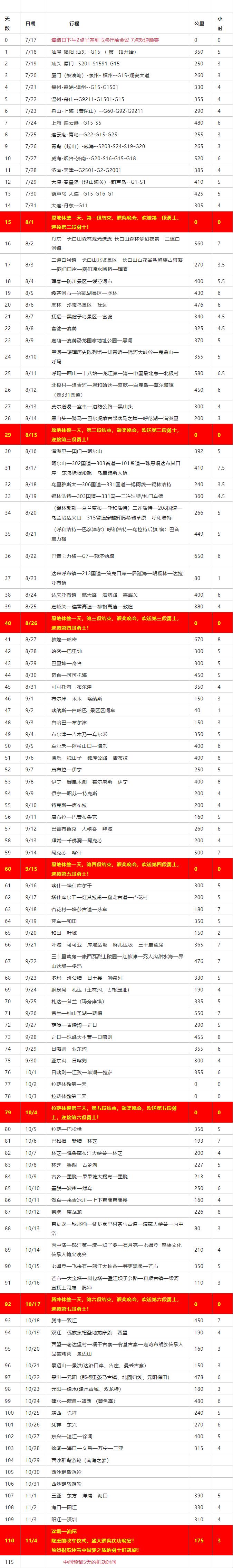 23辆车，64人，50天，17500公里，一辈子仅一次地环驾中国梦之旅