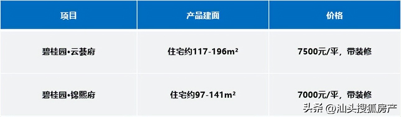 汕头城建最新消息,汕头市最新旧城改建项目
