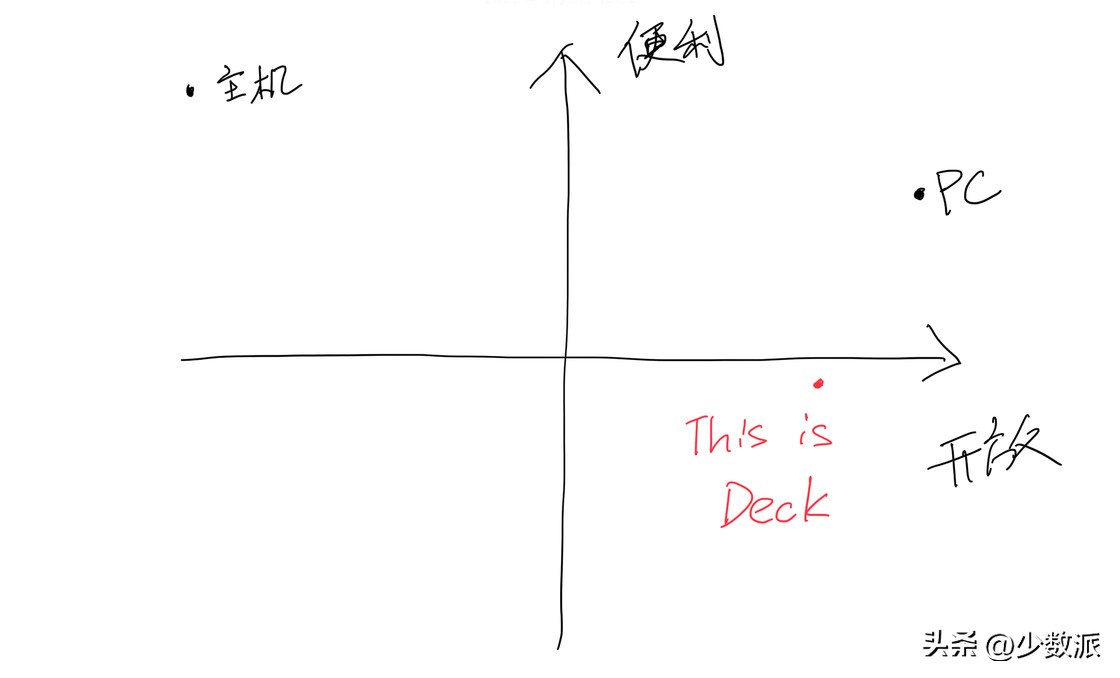 steamdeck一机一码,steamdeckone