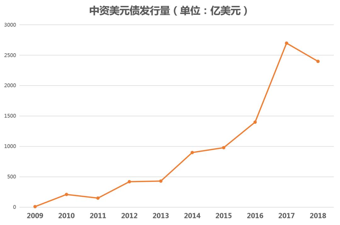 政府平台公司股权投资模式,园区投融资平台公司运作模式