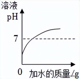 2022年中考化学知识要点,2022年中考模拟考试化学试卷
