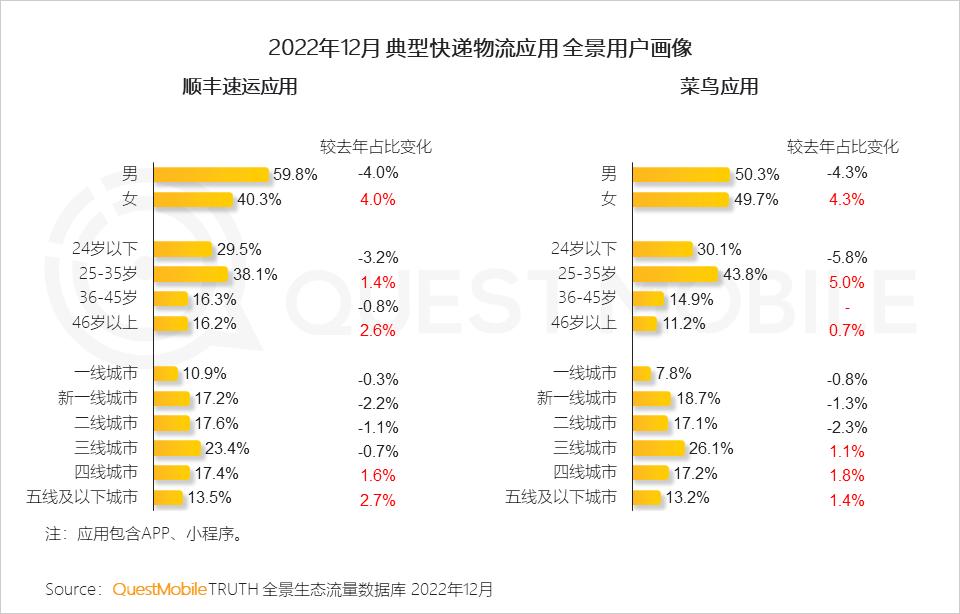 2022年互联网新行业,2022年互联网行业政策趋势