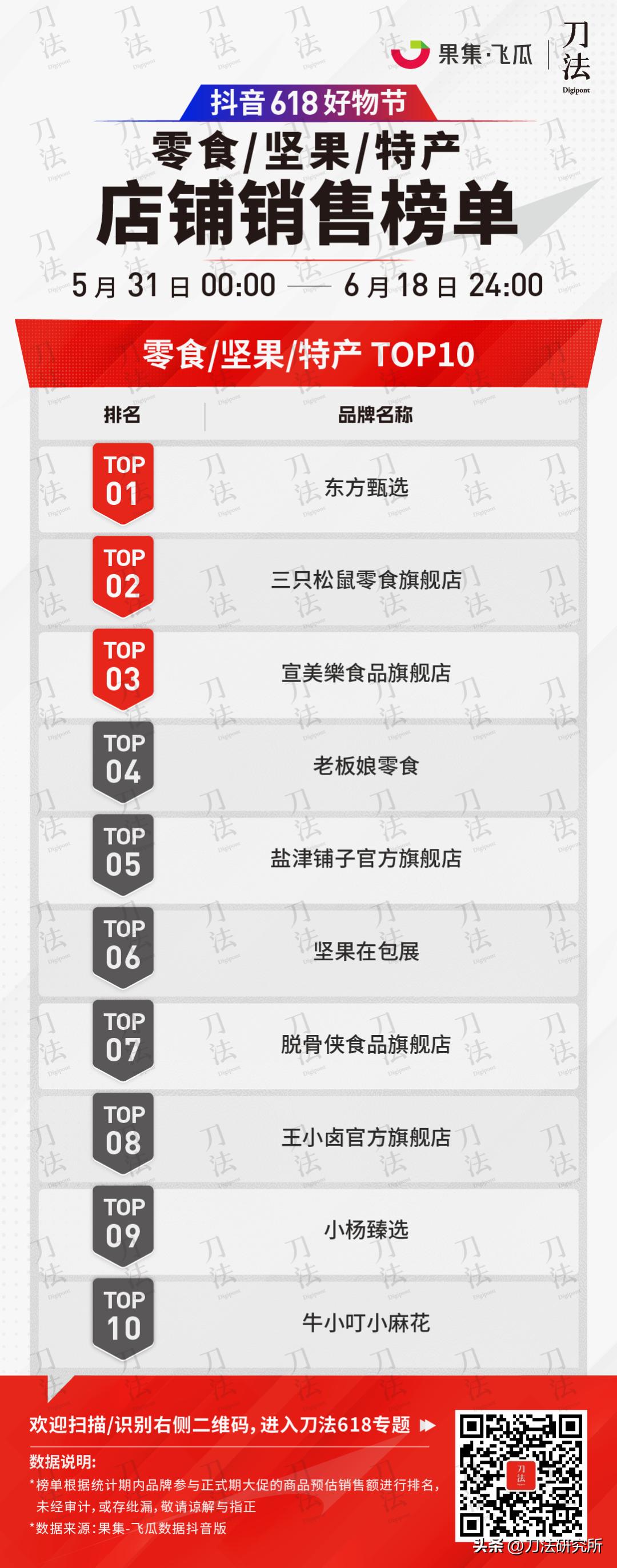 极米投影618全周期全网gmv破7亿,全网618销售数据公布