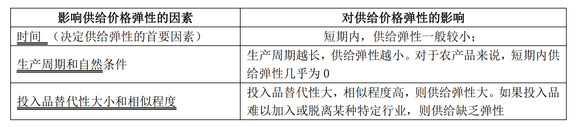 市场需求供给与均衡关系考点,市场均衡价格与均衡需求的关系