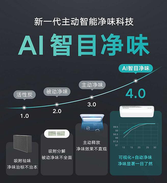 菠萝蜜放在冰箱里总是串味怎么办,冰箱里有异味串味的东西能吃不