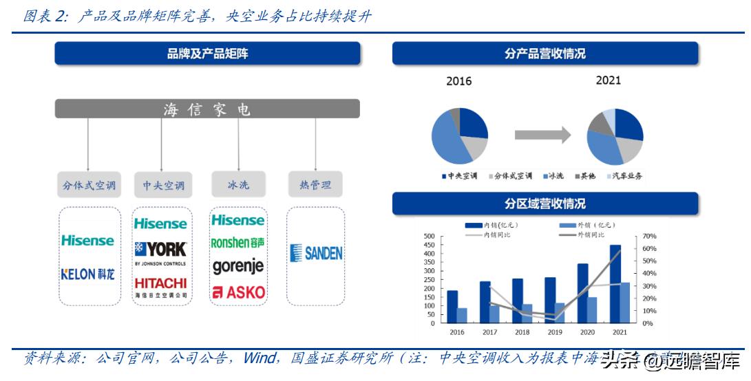 海信收购三电公司,海信收购三电控股靠谱吗