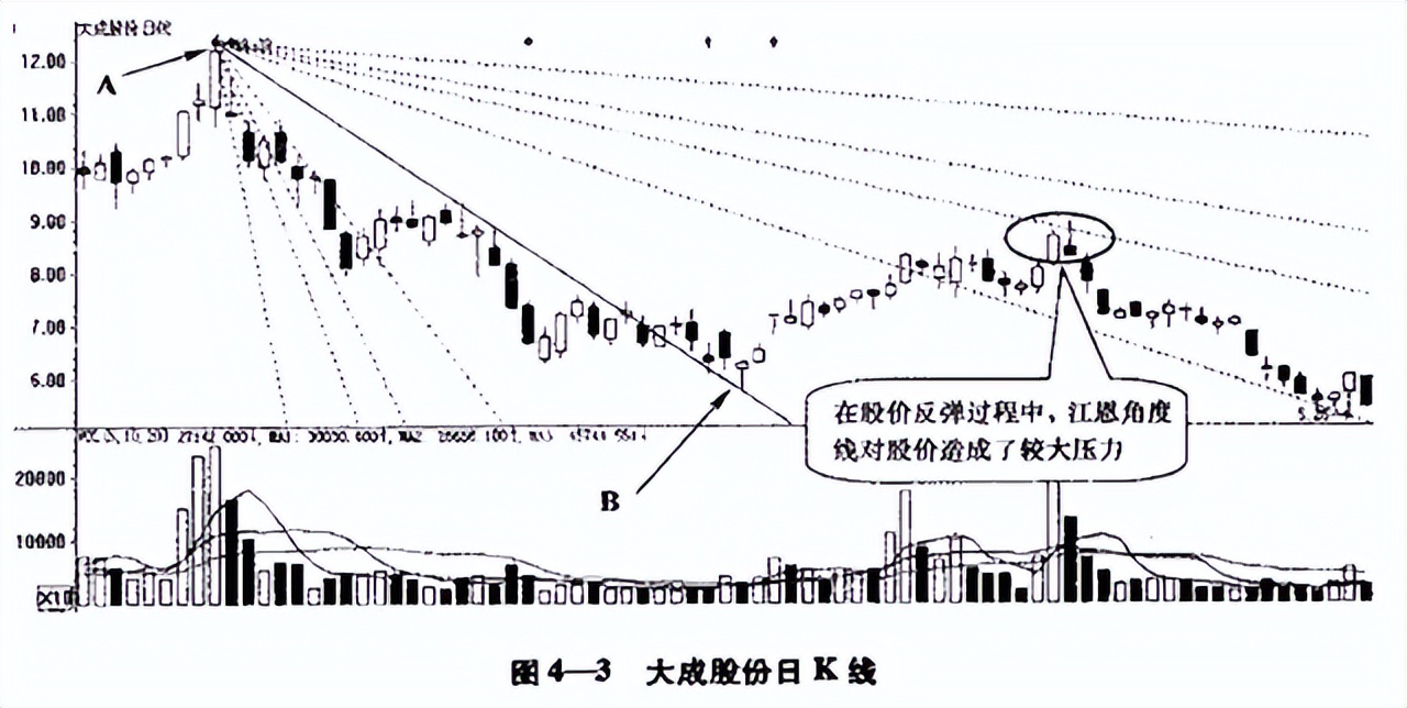 鑲″競鍩虹鐭ヨ瘑姹熸仼鐞嗚,姹熸仼鐐掕偂涓夋潯閾佸緥