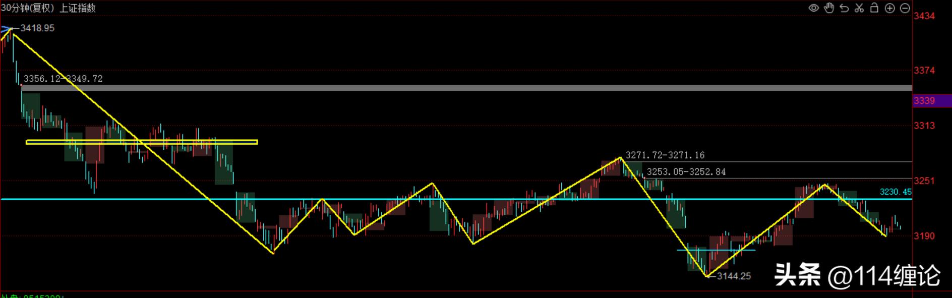静下心聊行情（2023.07.07）