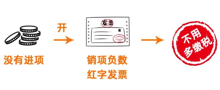 客户不按发票金额付款怎么办,发票开了对方不肯付款案例