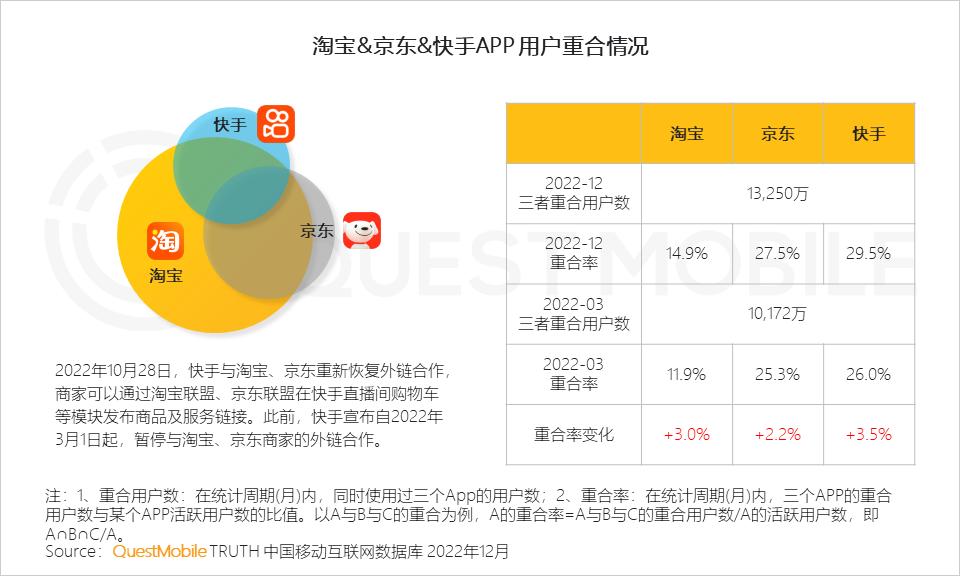 2022年互联网新行业,2022年互联网行业政策趋势