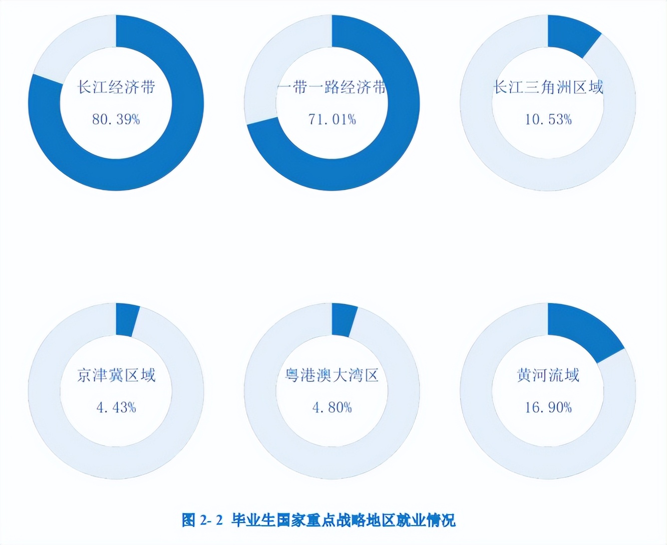 重庆科技学院研究生成绩公布,重庆科技学院专本贯通就业情况
