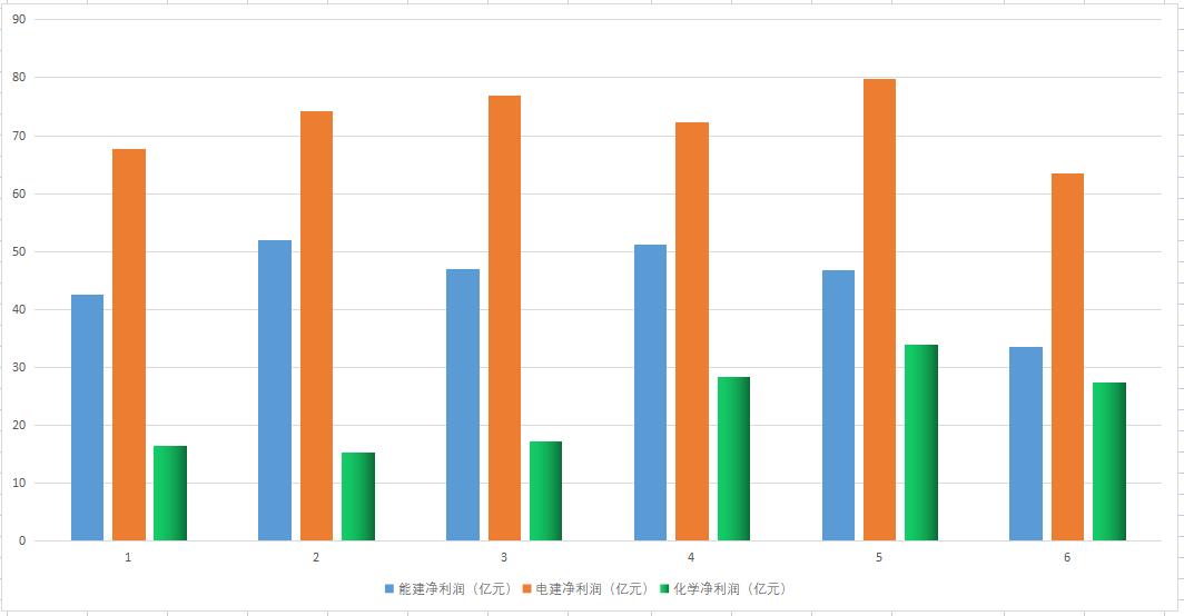 中国电建和中国化学哪个股票好,中国电建和中国化学哪个好