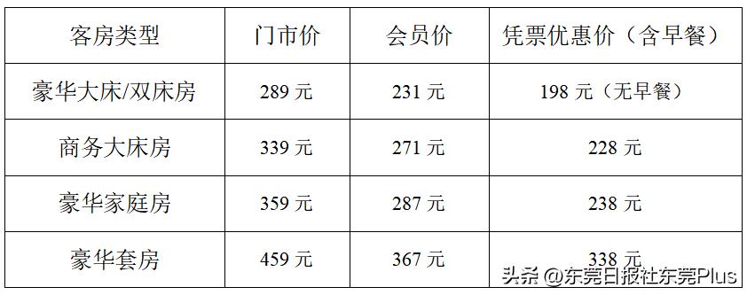 看宏远比赛攻略,宏远住什么酒店