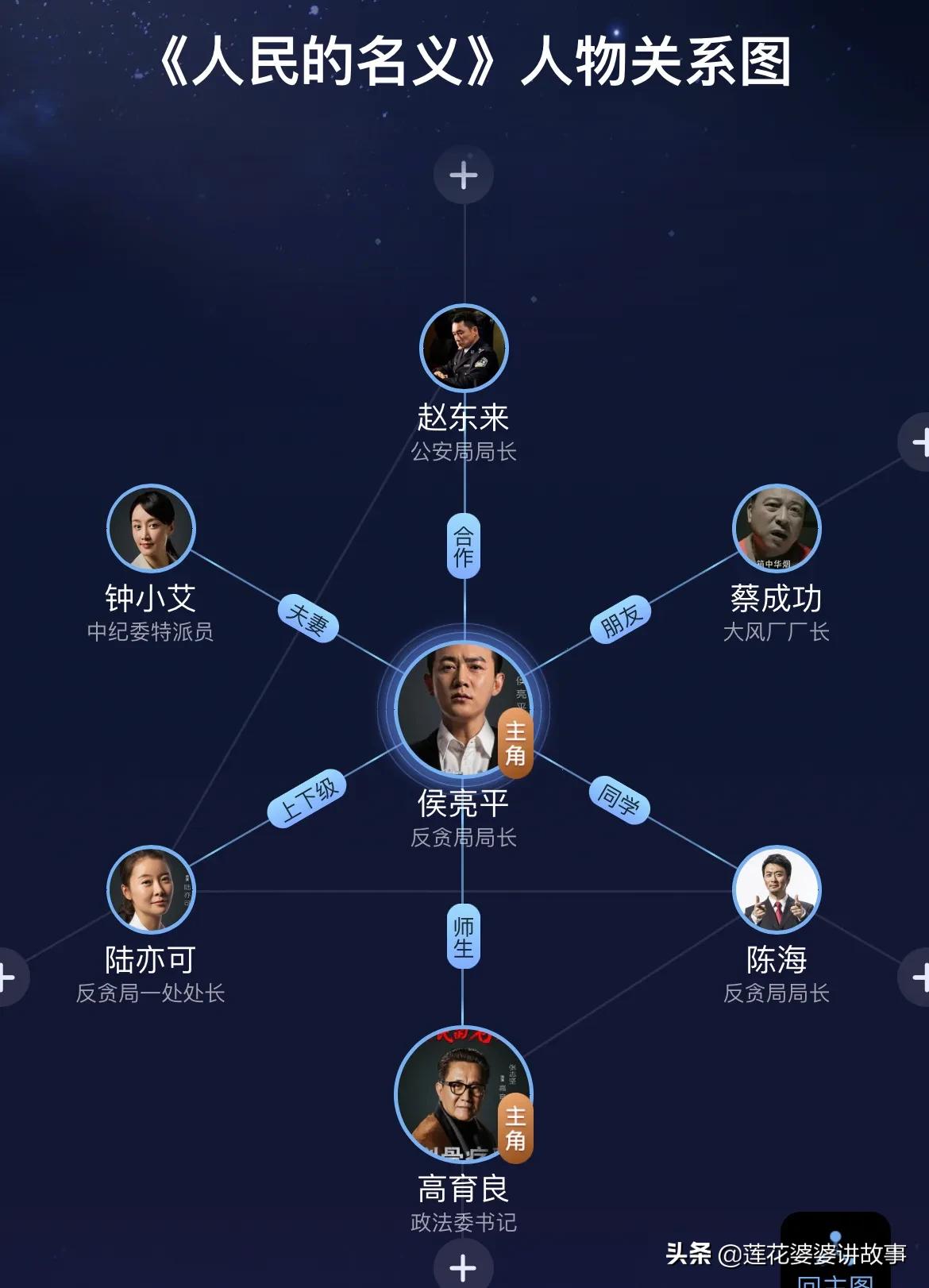 推荐20部百看不厌大剧,推荐三十部经典电视剧