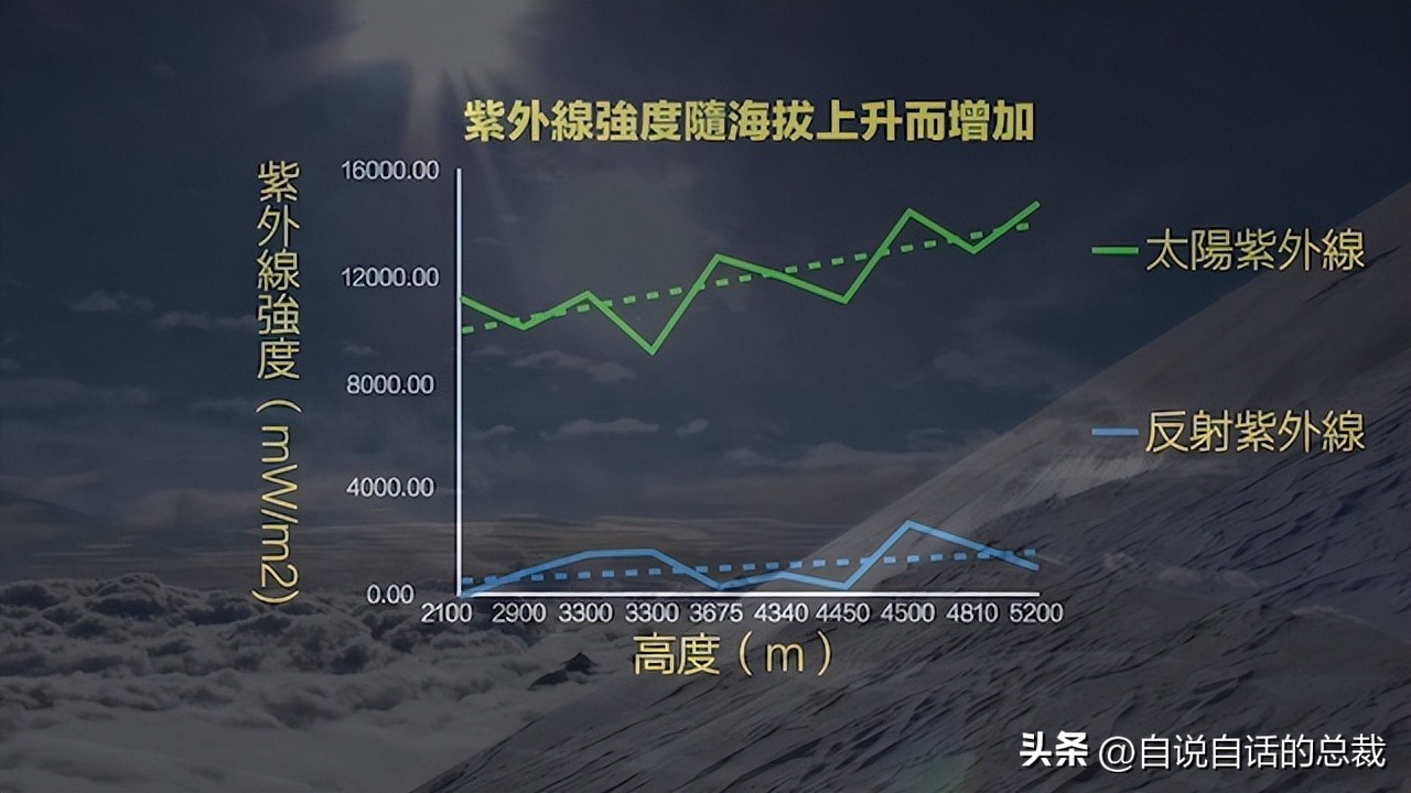 山就在那里英语,山就在那里下一句是什么