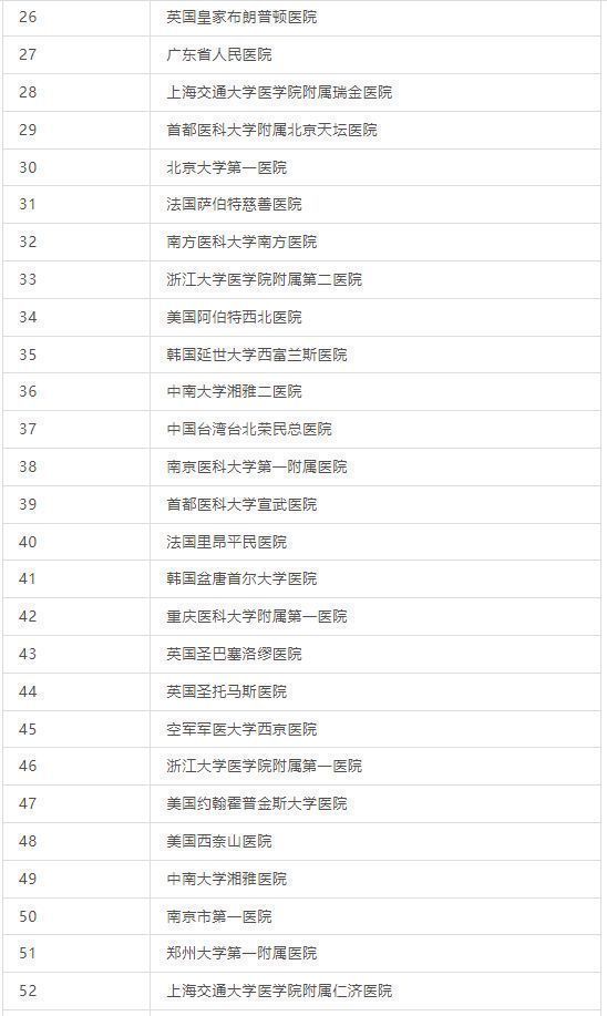 心血管内科全国排名前十名,心血管内科全国排名前十医院